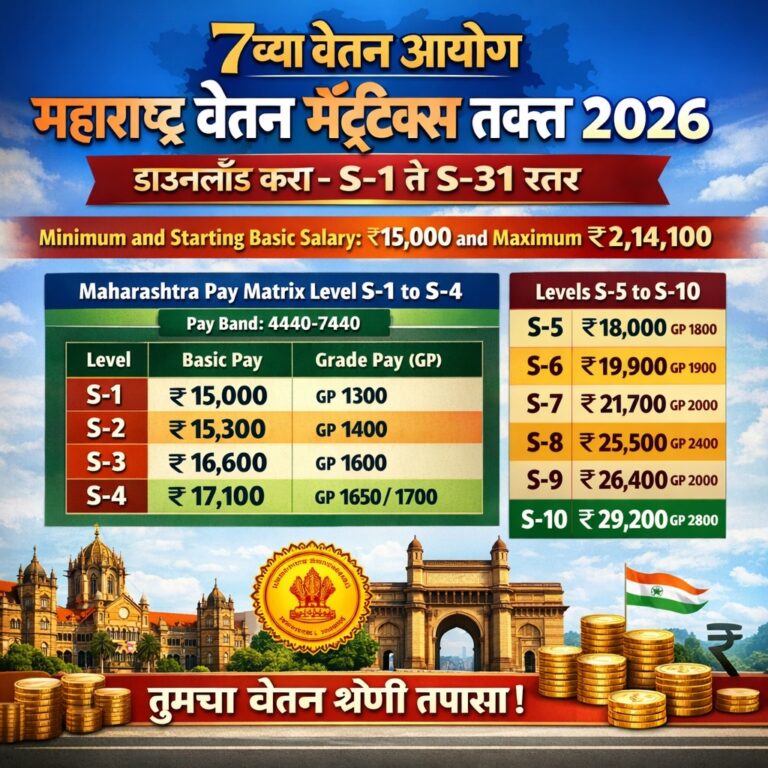 7th Pay Commission Maharashtra Pay Matrix 2026 – Updated Salary Chart ...