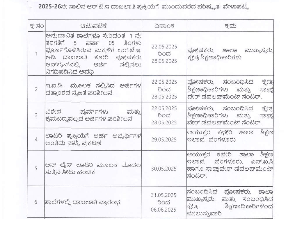 Karnataka RTE Admission 2025-26 Last Date Extended to 28.5.2025