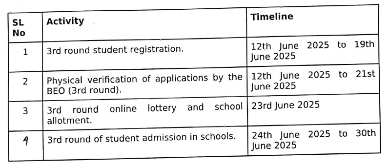 Odisha RTE Admission 2025-26 Third Round Registration Notificaiton