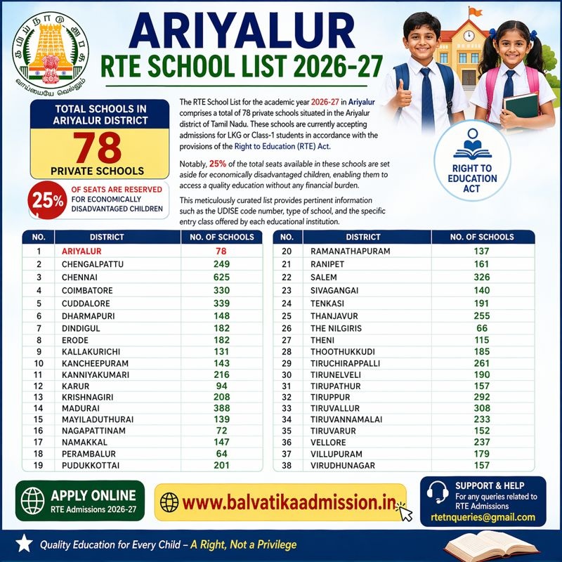 New Ariyalur RTE School List 2026-27 [78 Private Schools]