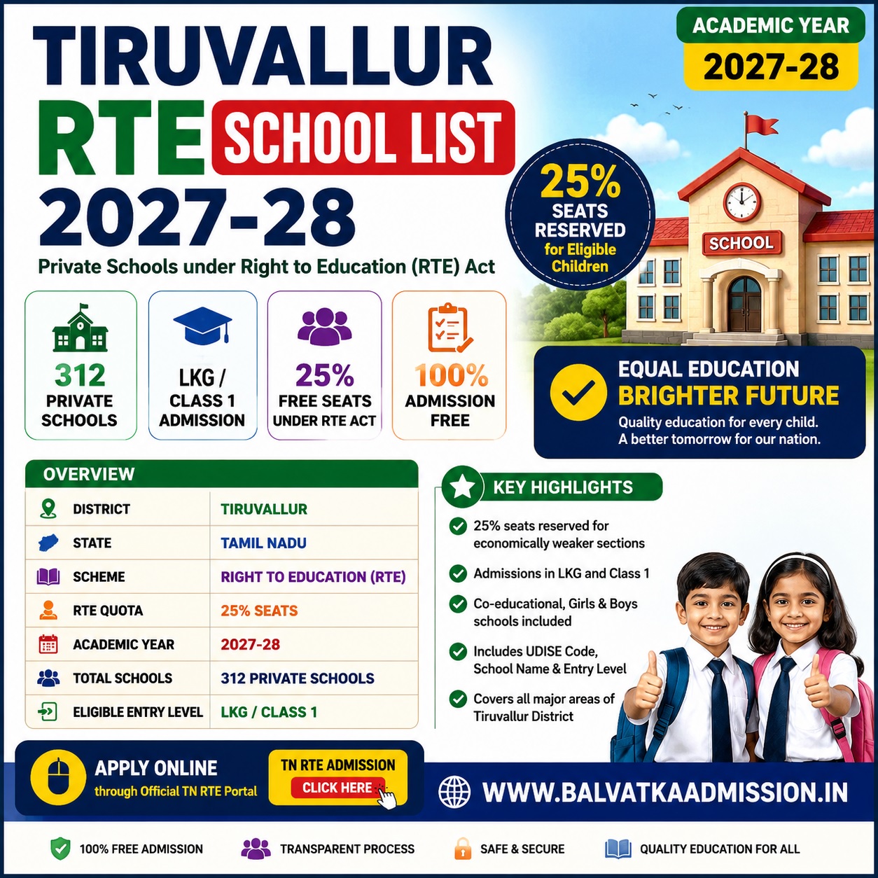 Tiruvallur RTE School List 2027-28