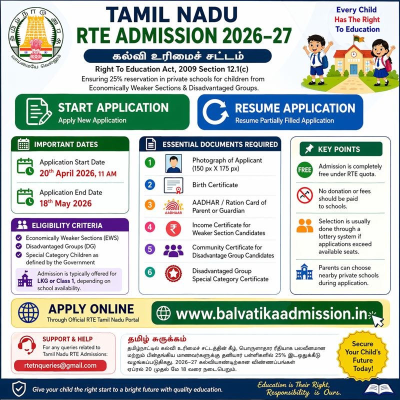 TN RTE Admission 2026-27 Last Date 18.5.2026