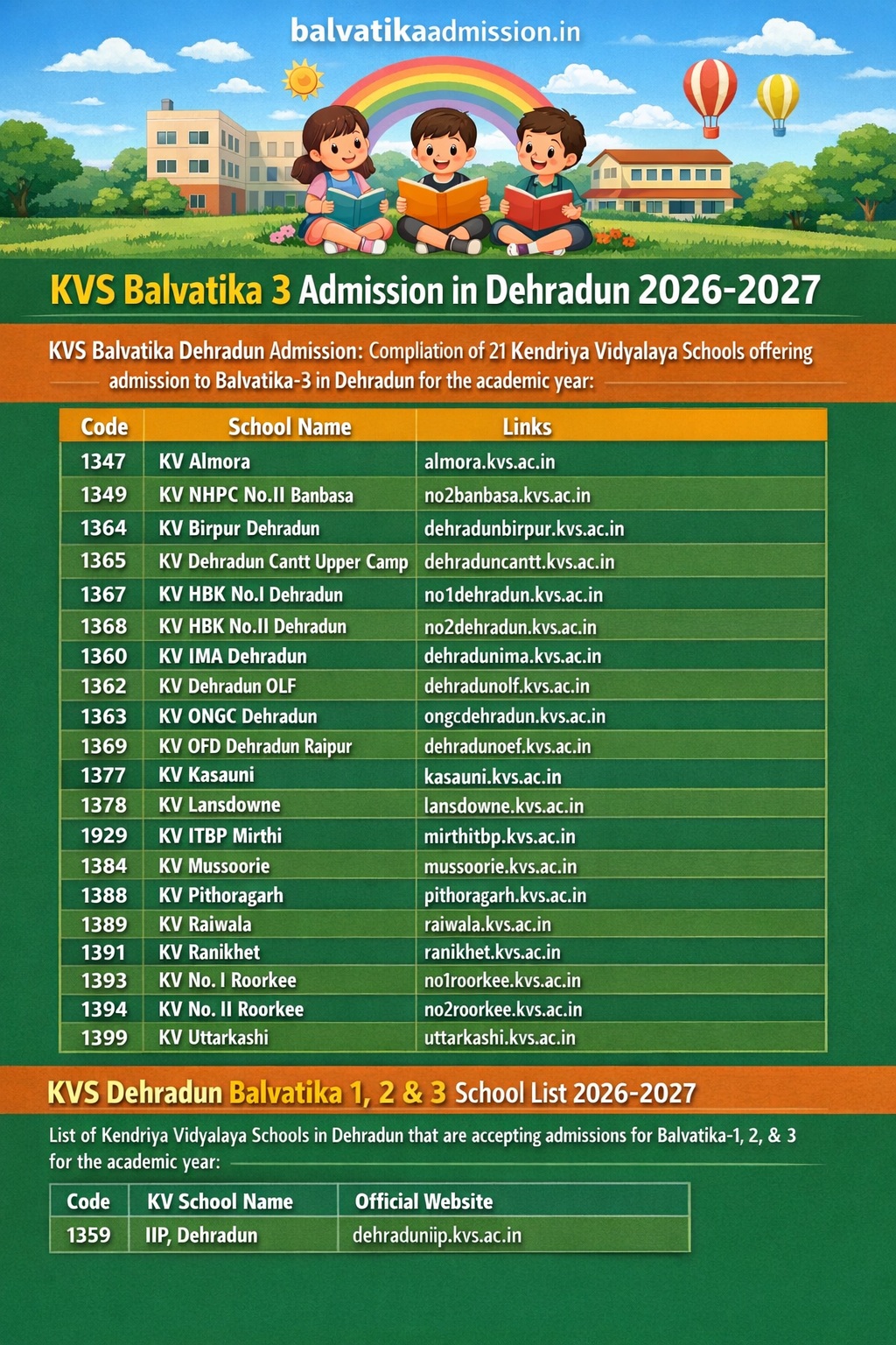 KVS Balvatika Dehradun Admission 2026-27