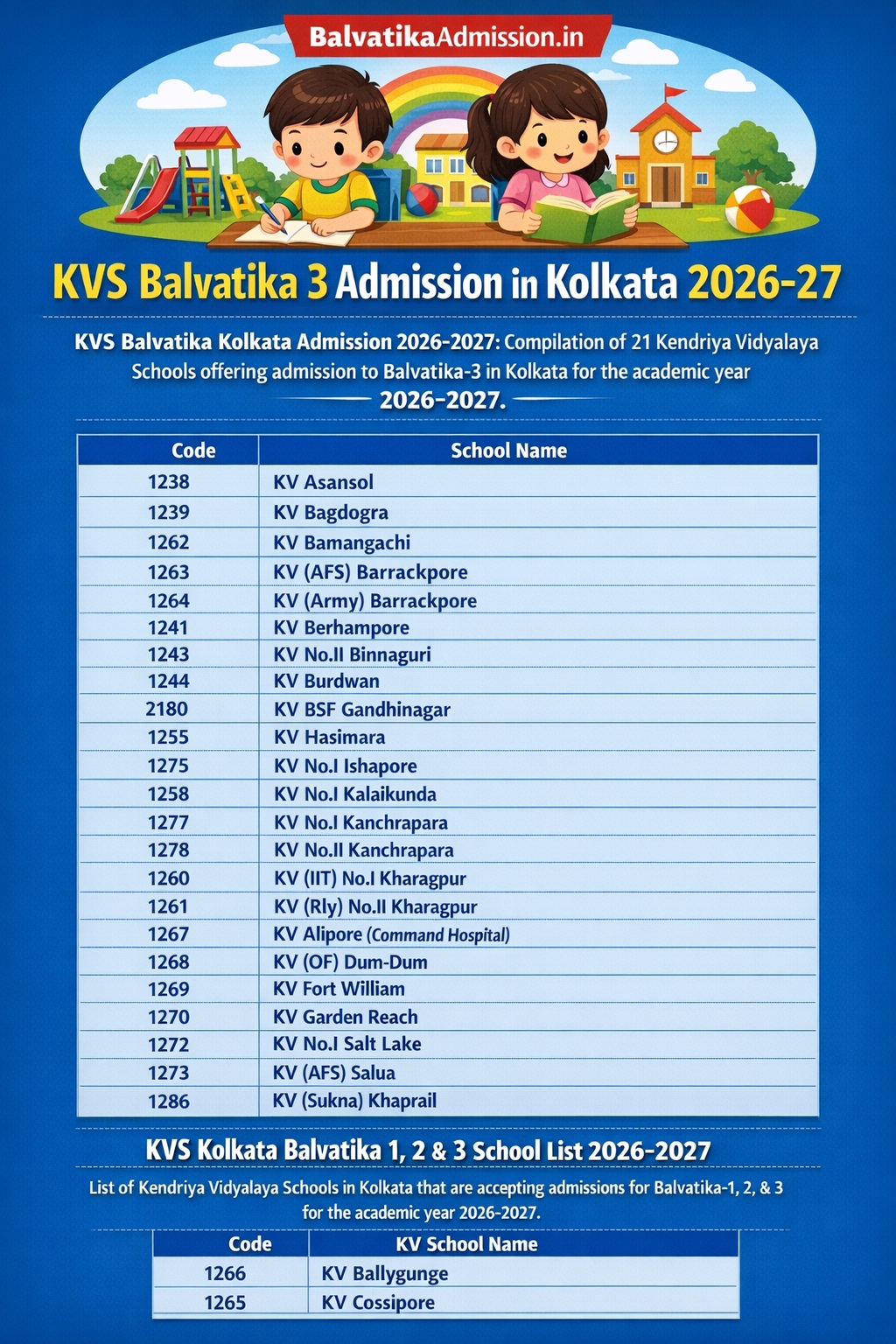 KVS Balvatika Kolkata Admission 2026-2027