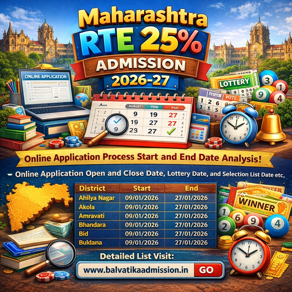 Maharashtra RTE 25 Admission Online Application Date 2026-27