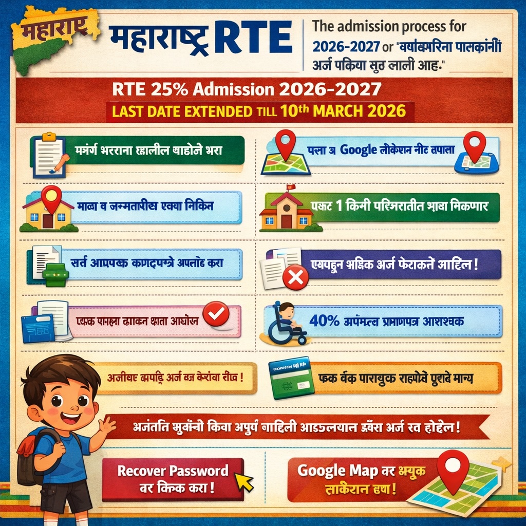 Maharashtra RTE 25 Admission 2026-27 Date Extended upto 10.3.2026