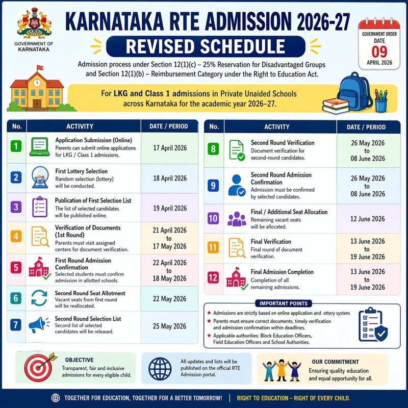 Karnataka RTE 25 Admission 2026-27 Revised Schedule