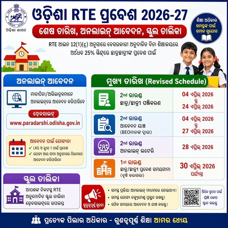 Odisha RTE 25 Admission 2026-27 1st Round Extended till 30.4.2026