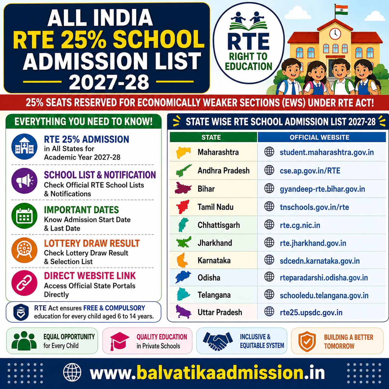 All State RTE School Admission List 2027-28