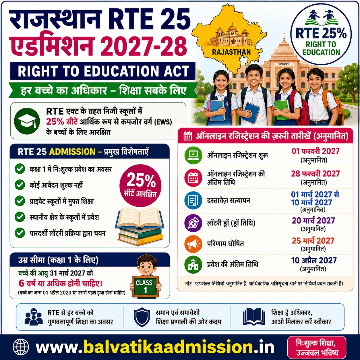 Rajasthan RTE 25 Admission 2027-28