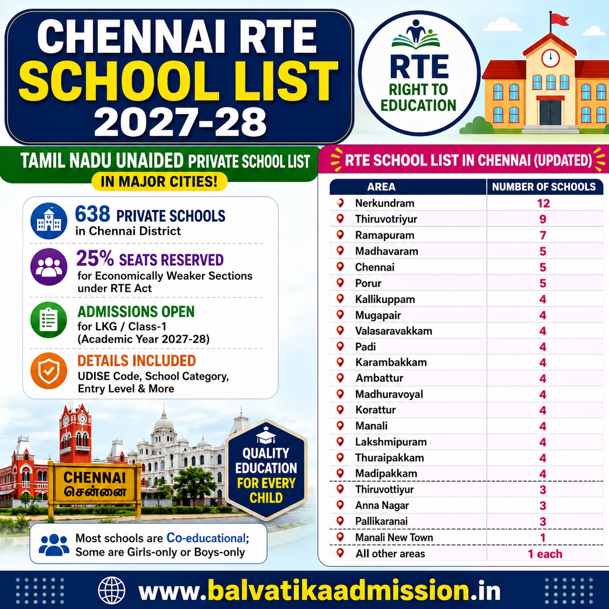 New Chennai RTE School List 2027-28